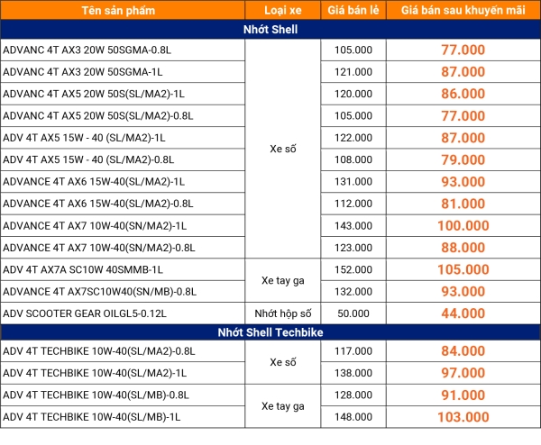 Giá Nhớt Shell ưu đãi