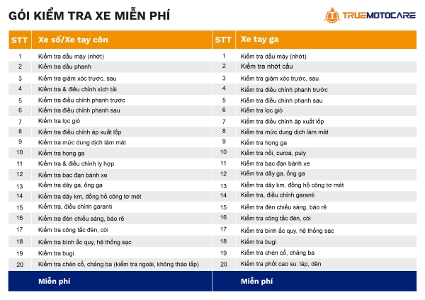 Gói kiểm tra xe miễn phí dành cho sinh viên