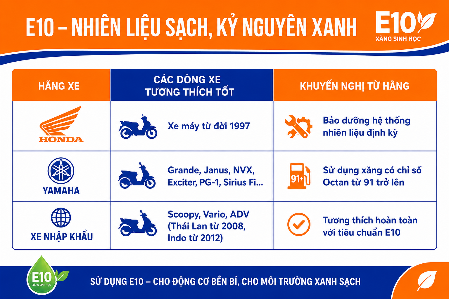 Tìm hiểu các dòng xe tương thích và lời khuyên bảo dưỡng từ các hãng xe hàng đầu.